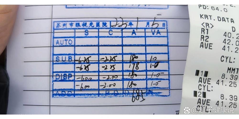 苏州眼科医院验光测度数